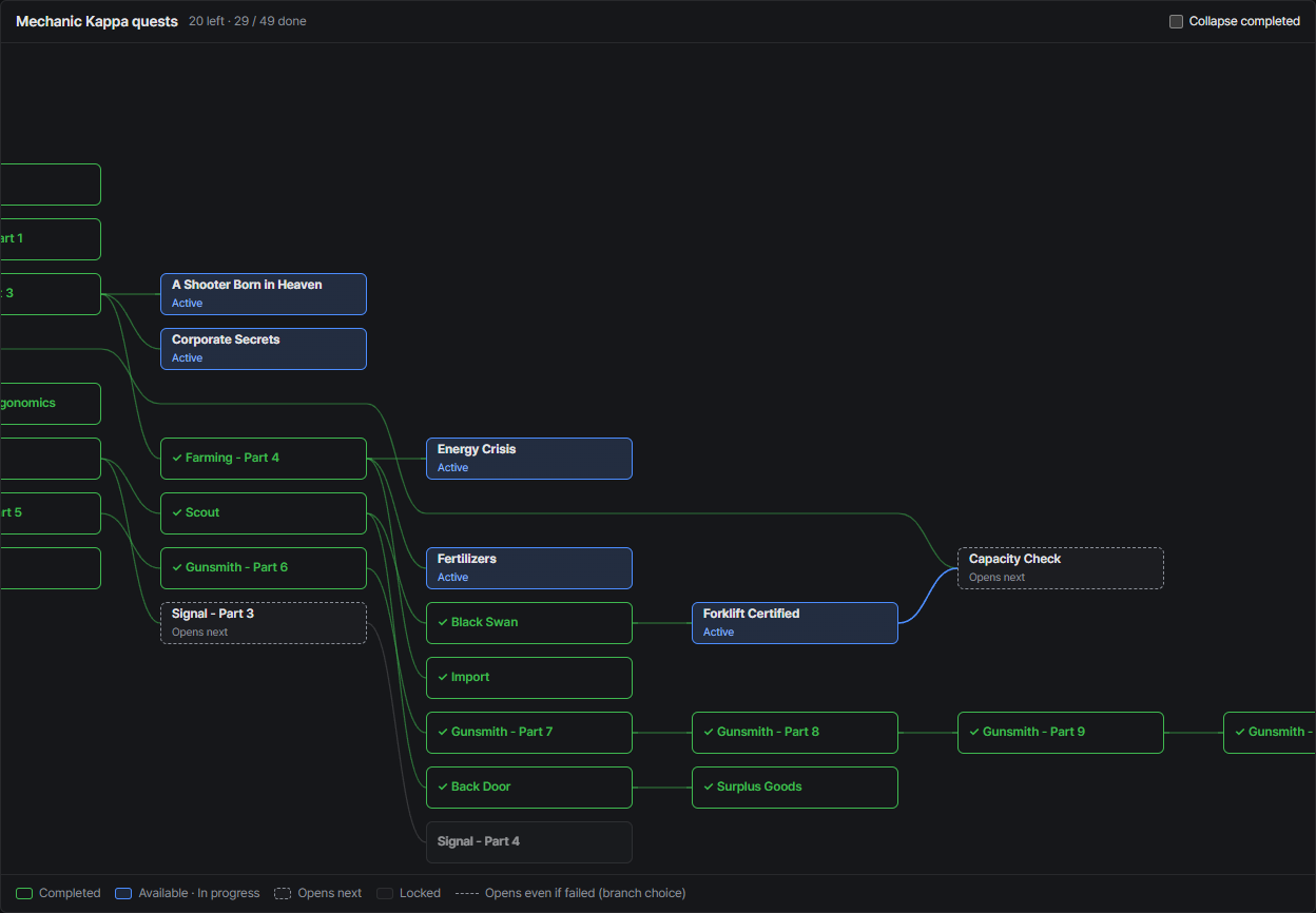 Mechanic's Kappa quest tree