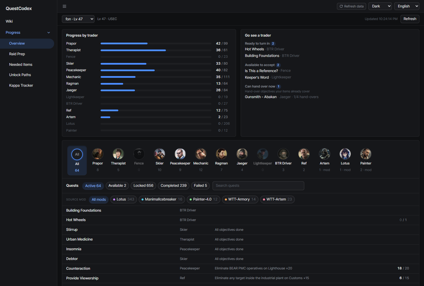 Overview page